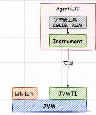 JVMTI机制