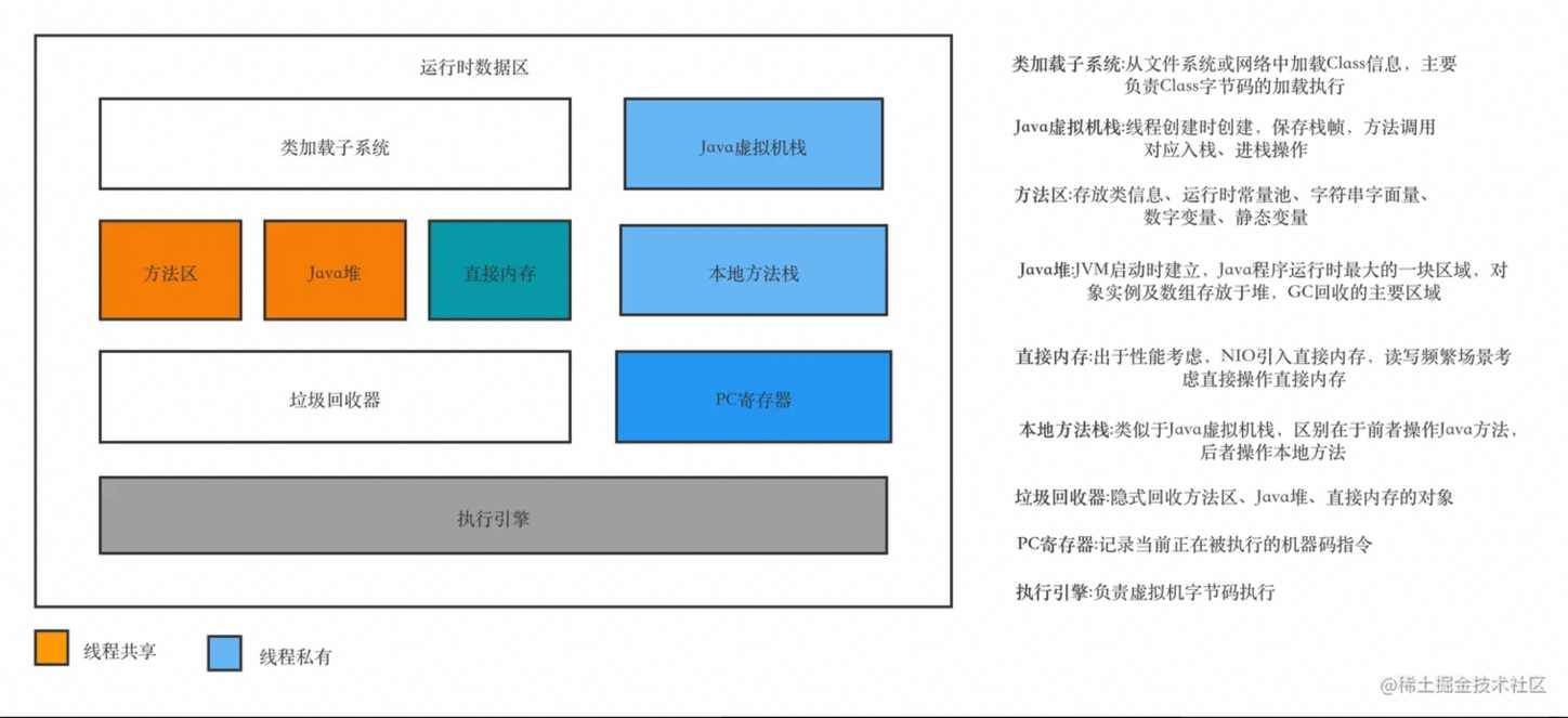 JVM整体-整体结构图